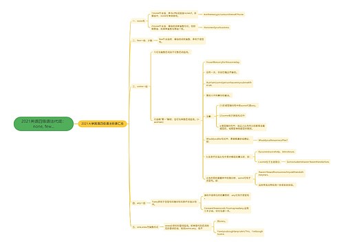 2021英语四级语法代词：none, few...