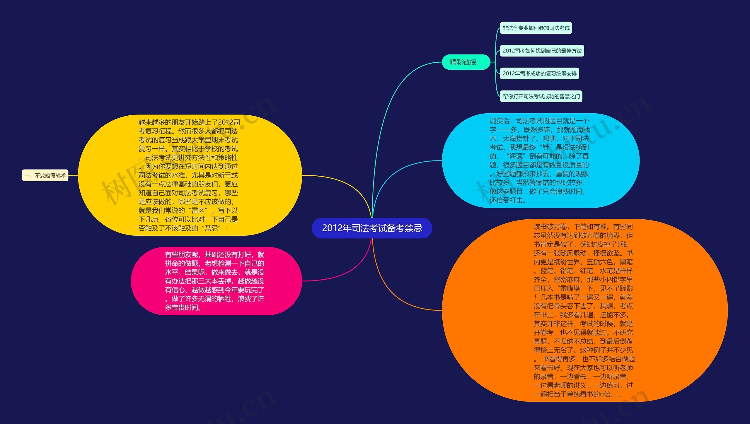 2012年司法考试备考禁忌思维导图