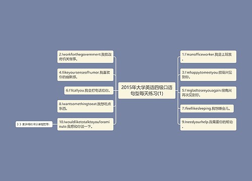 2015年大学英语四级口语句型每天练习(1)