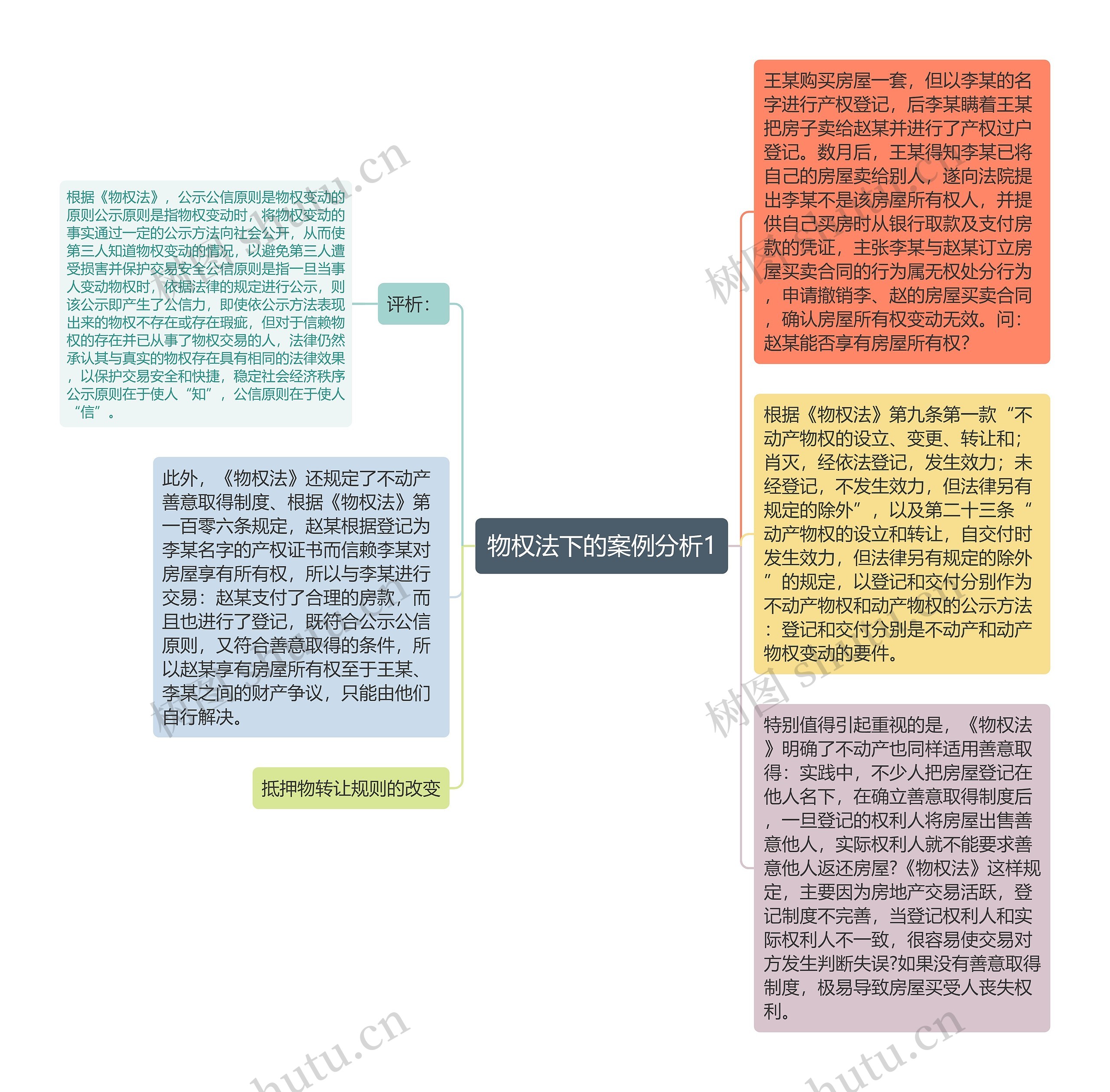 物权法下的案例分析1
