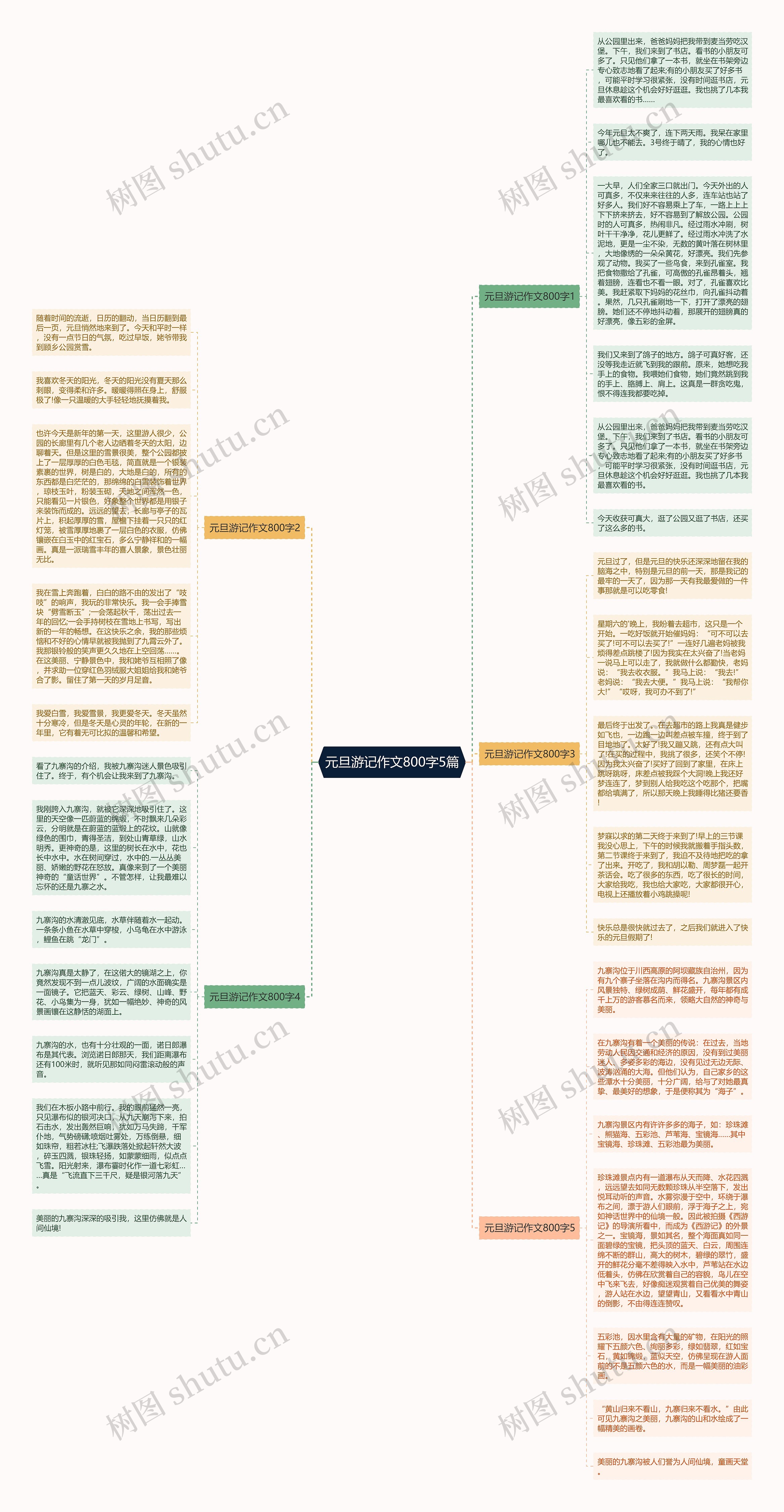 元旦游记作文800字5篇思维导图