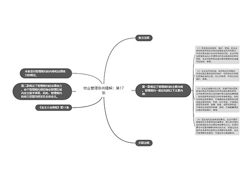 物业管理条例精解：第17条