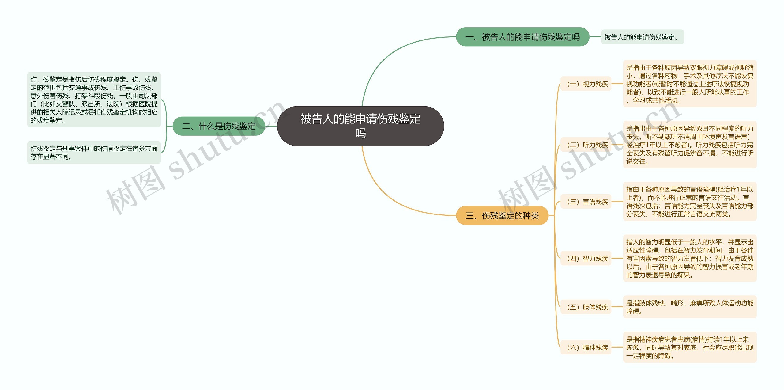 被告人的能申请伤残鉴定吗