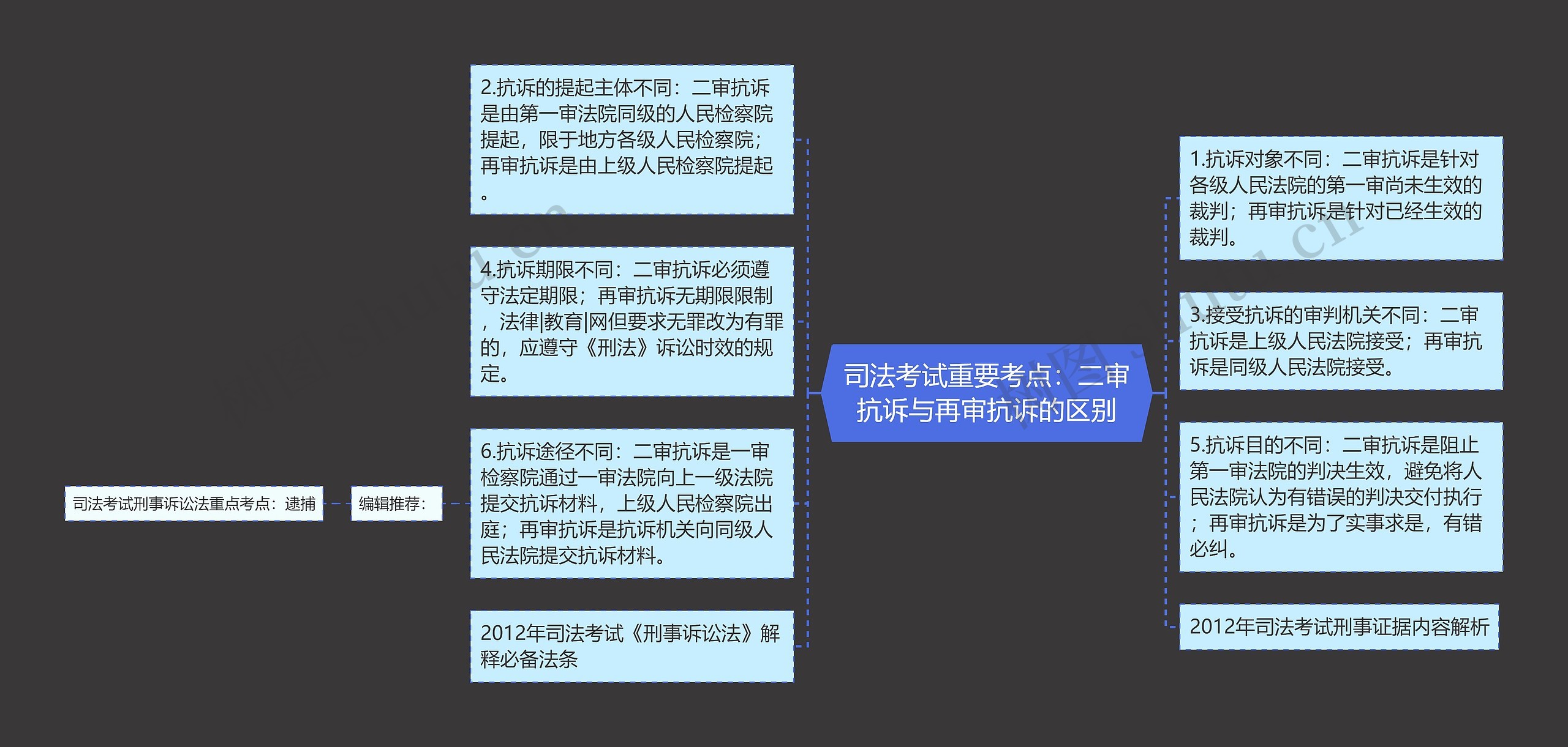 司法考试重要考点:二审抗诉与再审抗诉的区别 司法考试重要考点:二审抗诉与再审抗诉的区别
