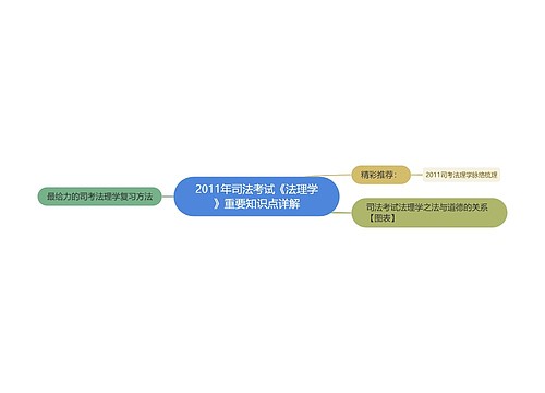 2011年司法考试《法理学》重要知识点详解