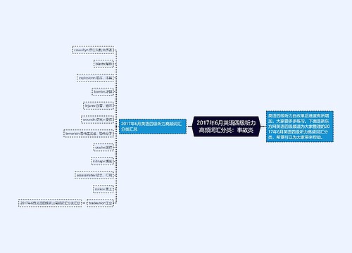 2017年6月英语四级听力高频词汇分类：事故类