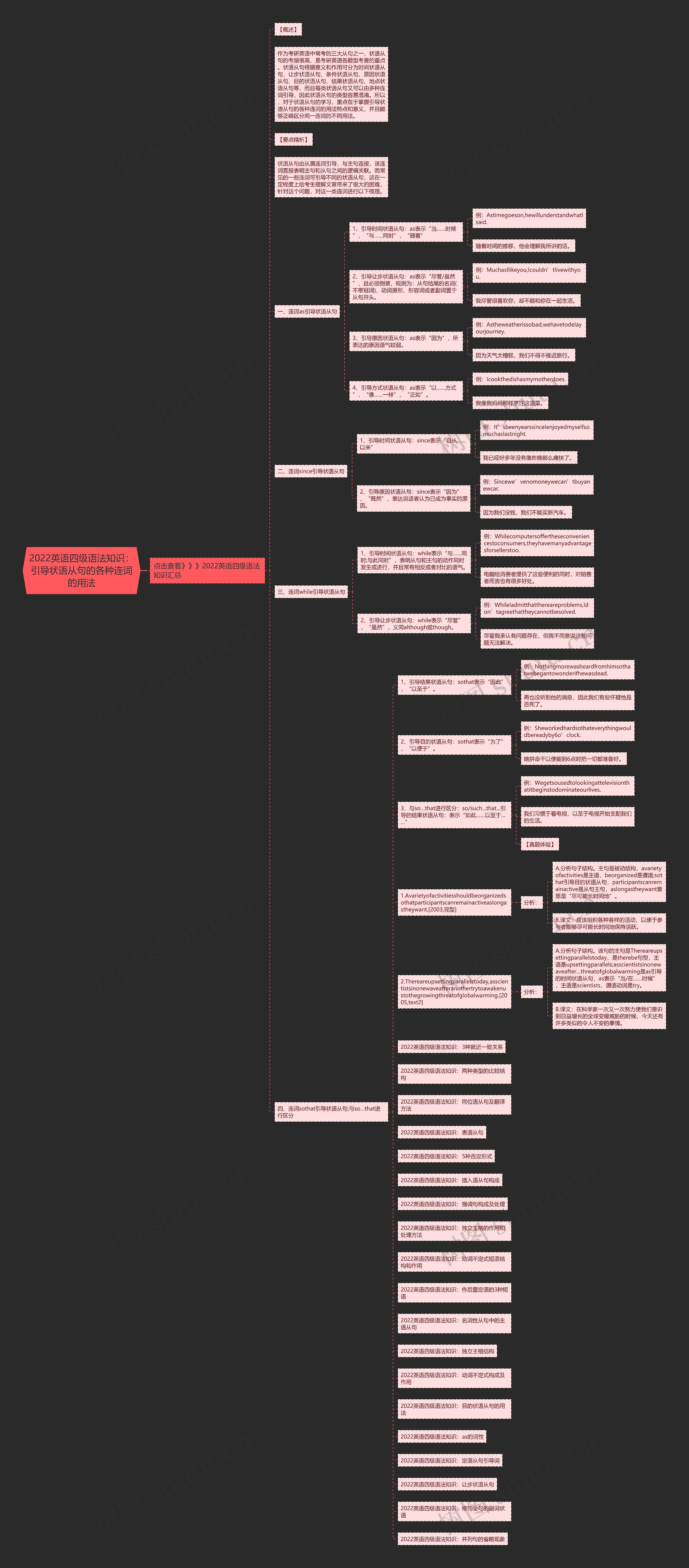 2022英语四级语法知识：引导状语从句的各种连词的用法思维导图