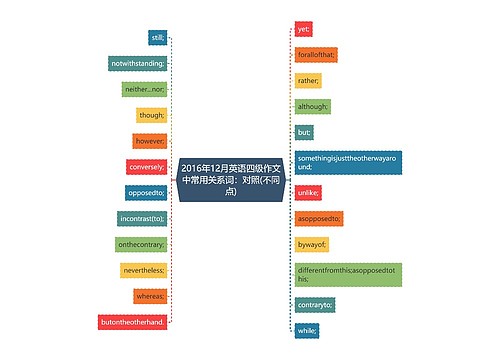 2016年12月英语四级作文中常用关系词：对照(不同点)