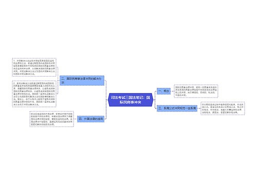 司法考试三国法笔记：国际民商事冲突