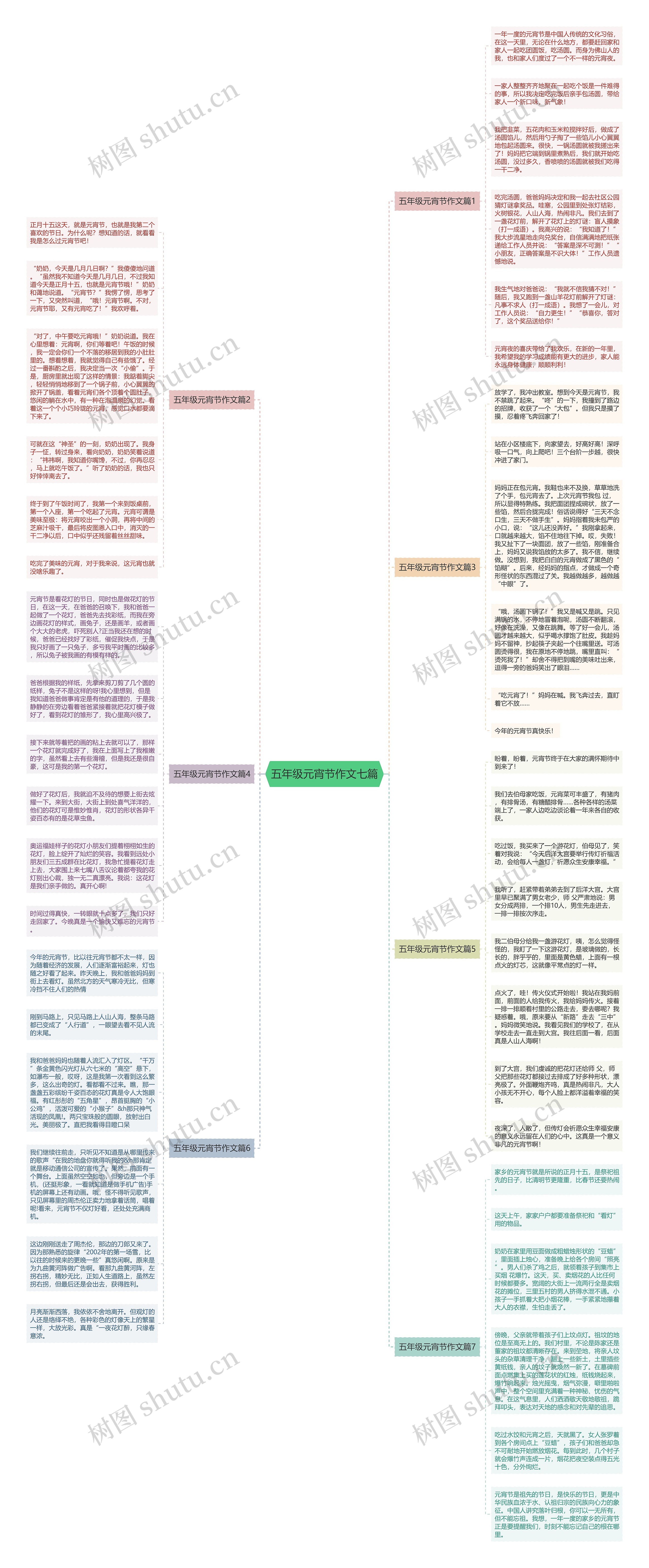 五年级元宵节作文七篇思维导图