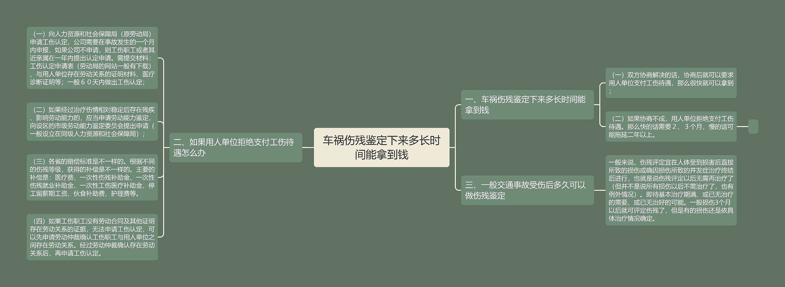 车祸伤残鉴定下来多长时间能拿到钱 车祸伤残鉴定下来多长时间能拿到钱