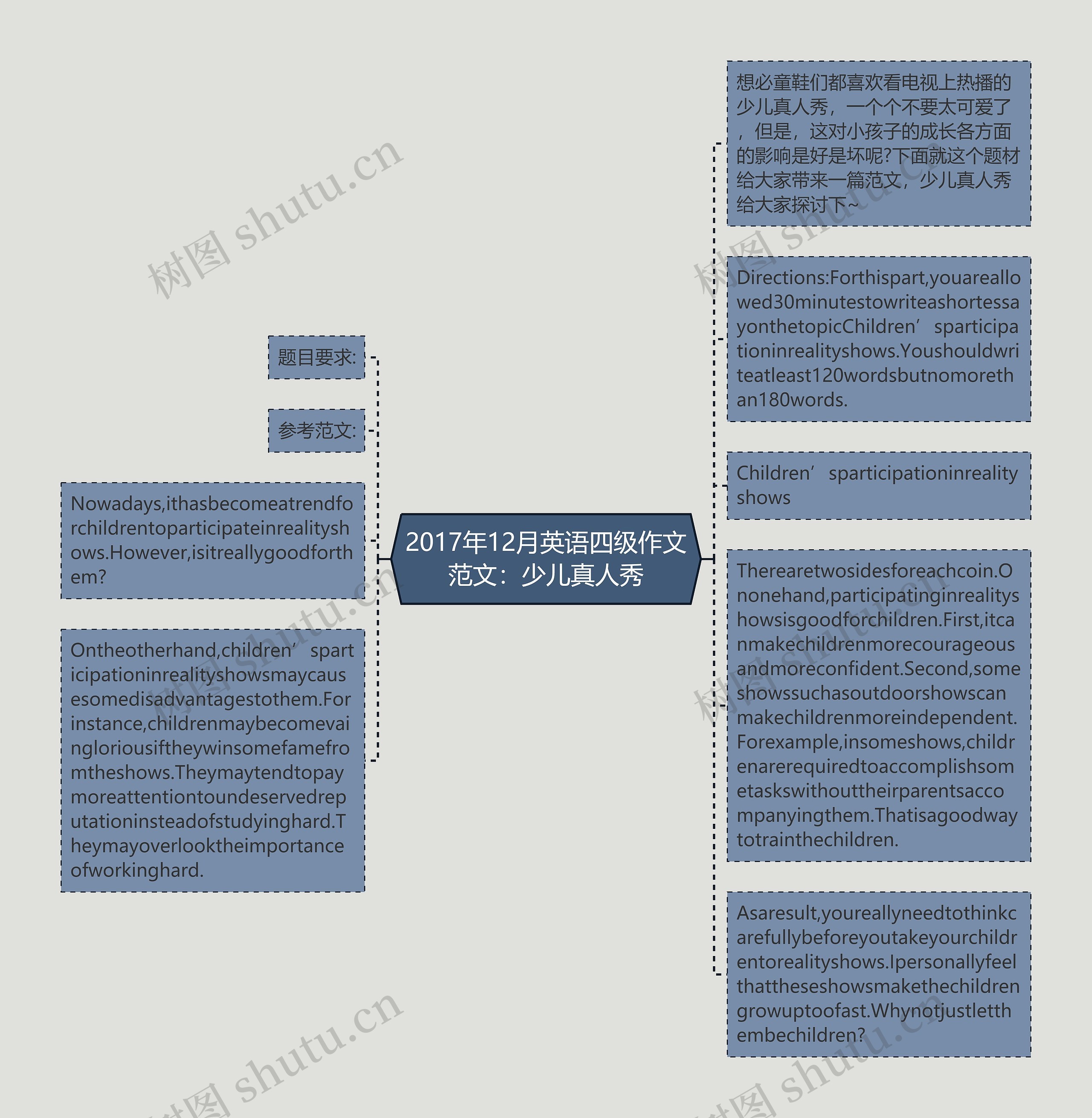 2017年12月英语四级作文范文：少儿真人秀思维导图