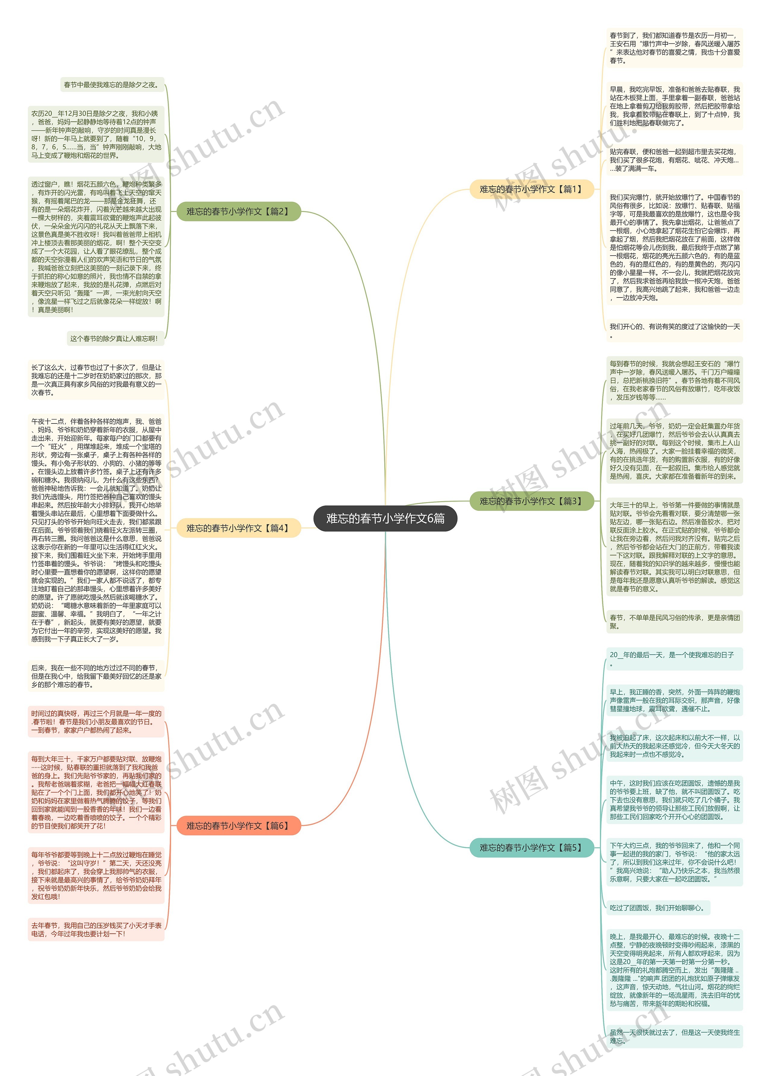 难忘的春节小学作文6篇思维导图
