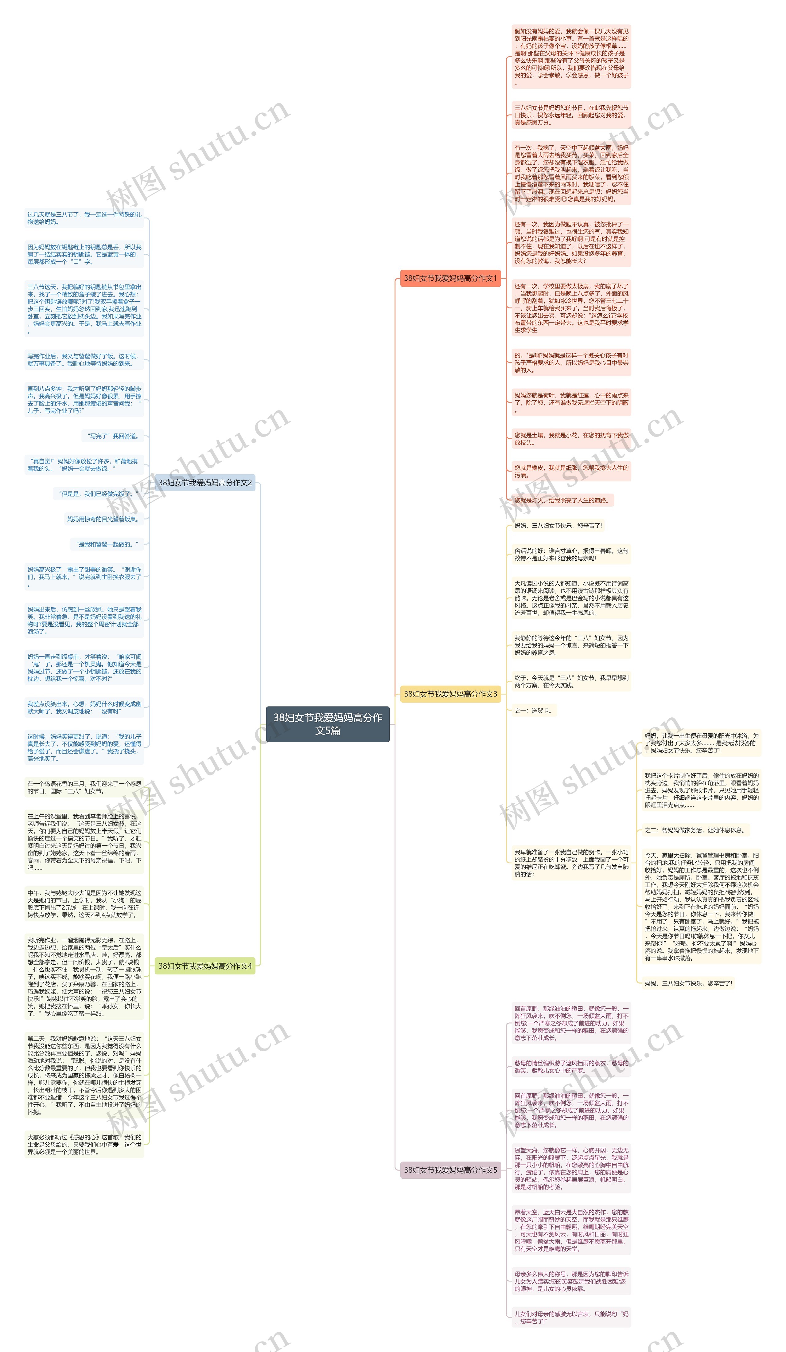 38妇女节我爱妈妈高分作文5篇思维导图