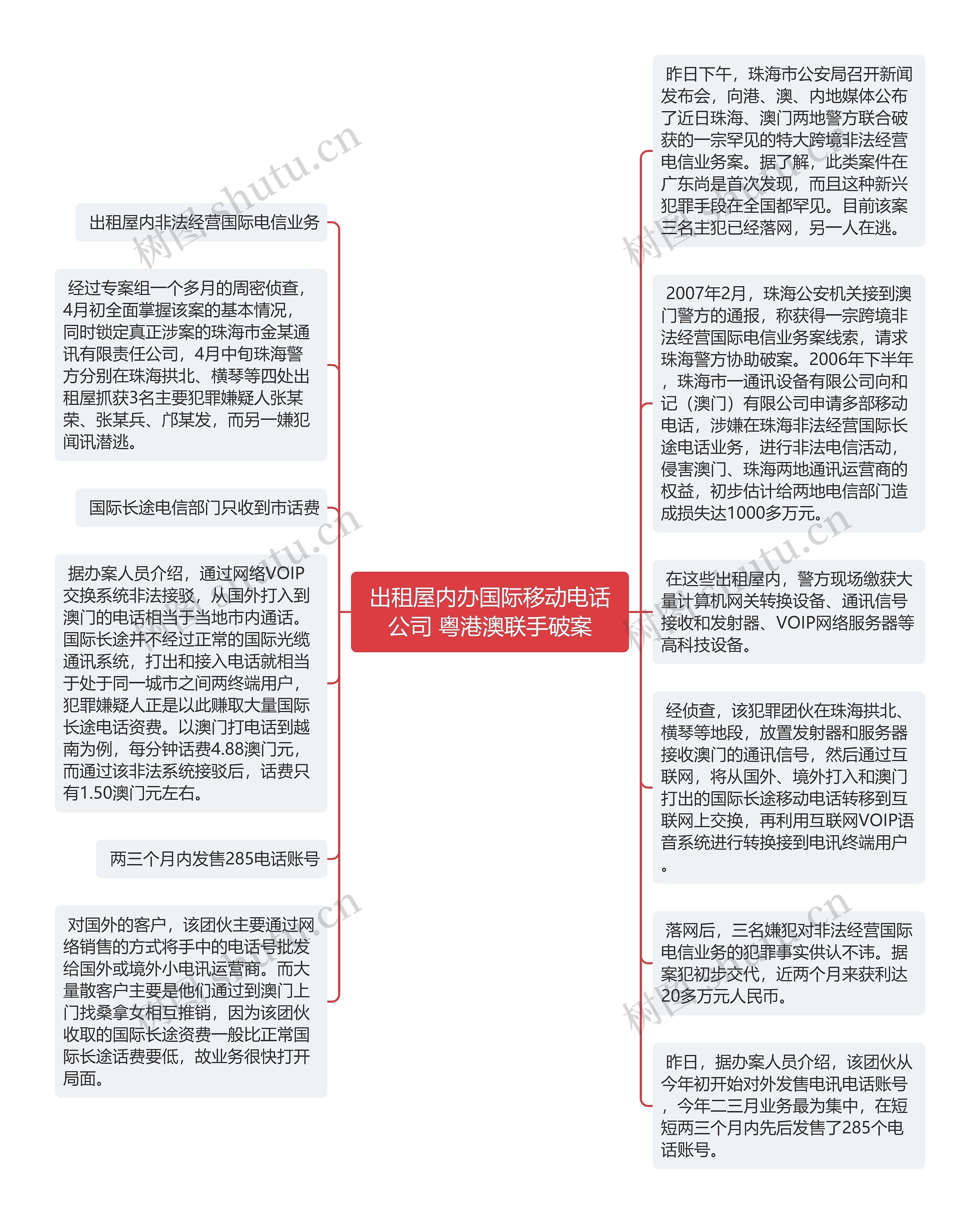 出租屋内办国际移动电话公司 粤港澳联手破案