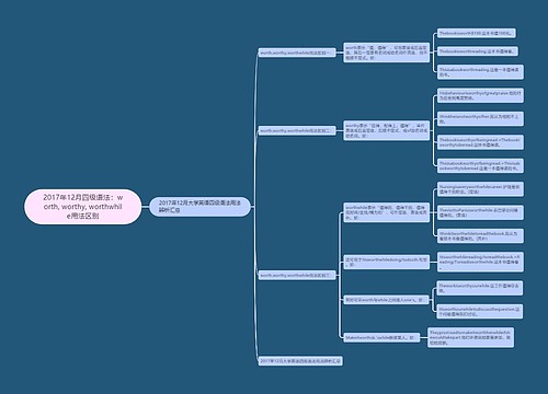 2017年12月四级语法：worth, worthy, worthwhile用法区别