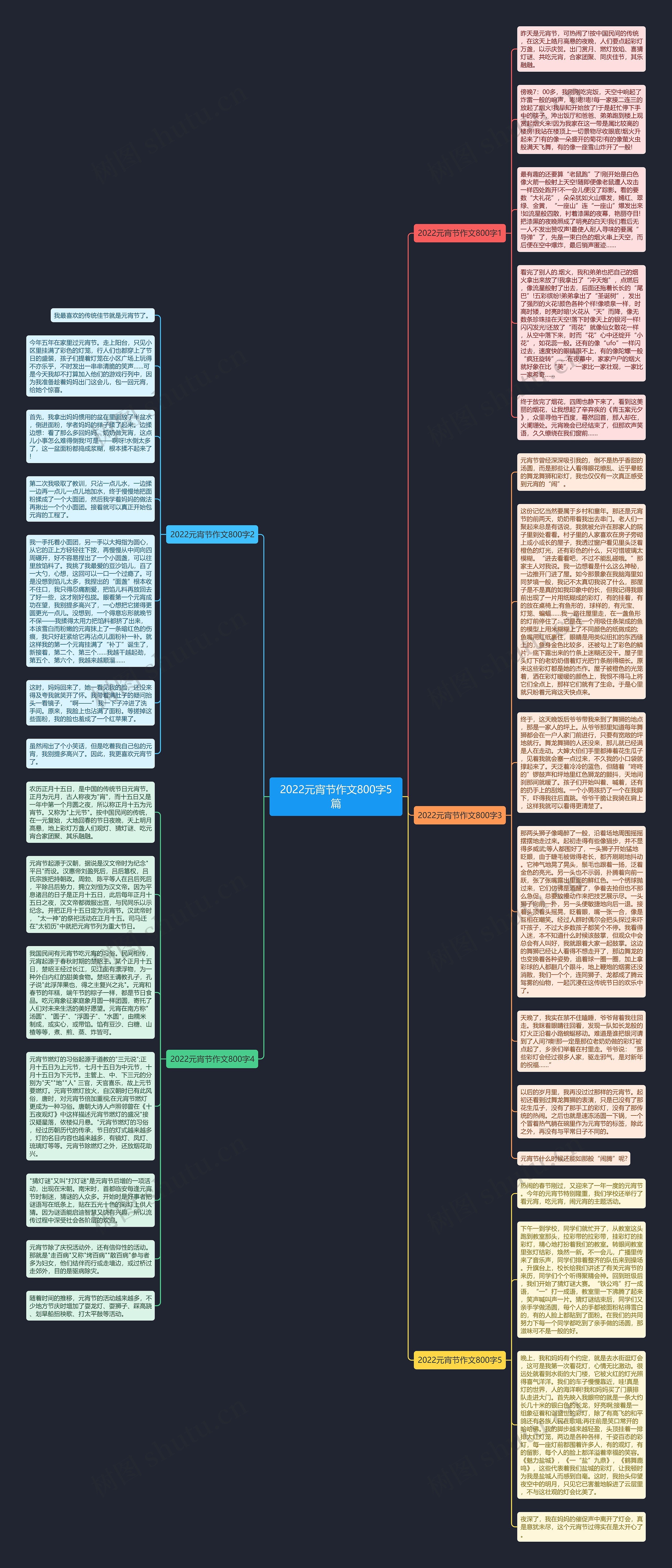 2022元宵节作文800字5篇思维导图