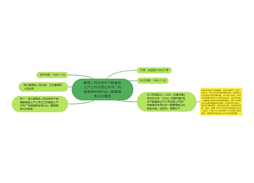 最高人民法院关于蕲春县土产公司与昆山市布厂购销落麻合同纠纷一案管辖争议的复函