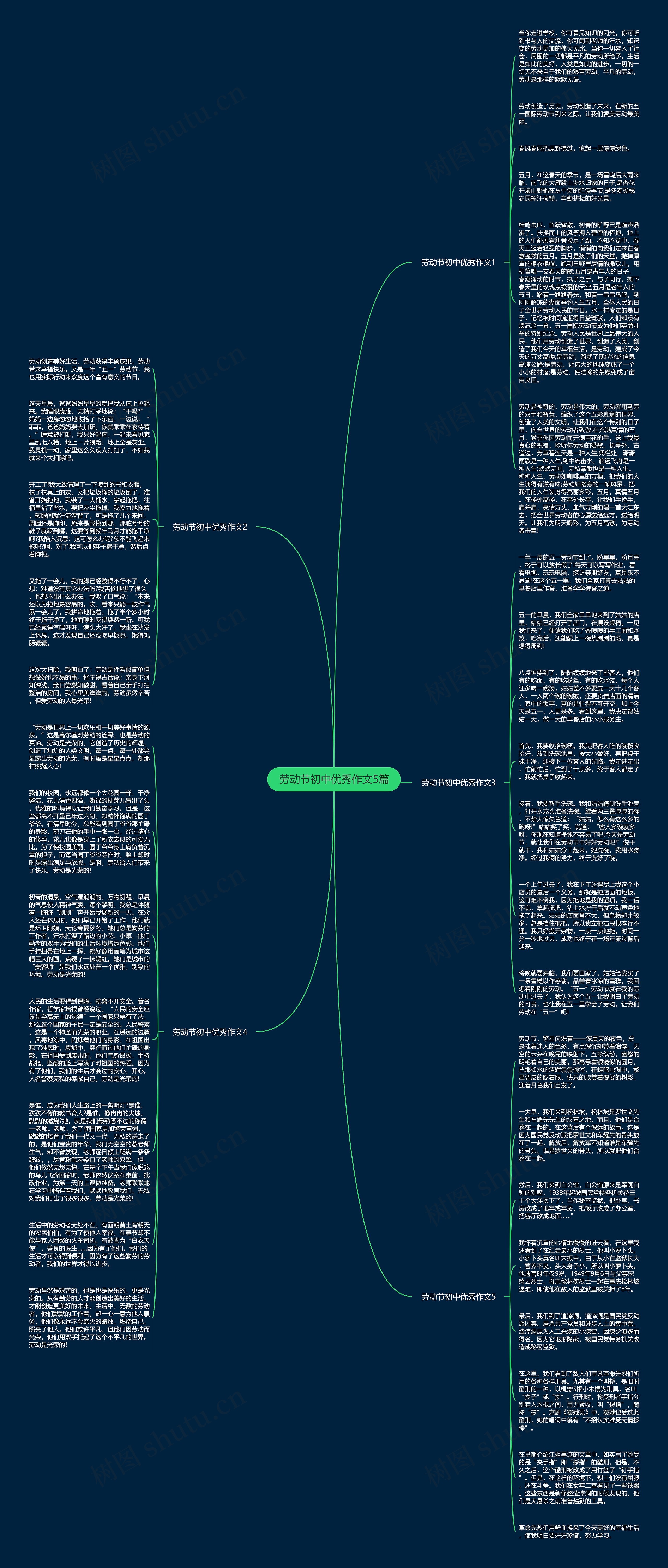 劳动节初中优秀作文5篇思维导图