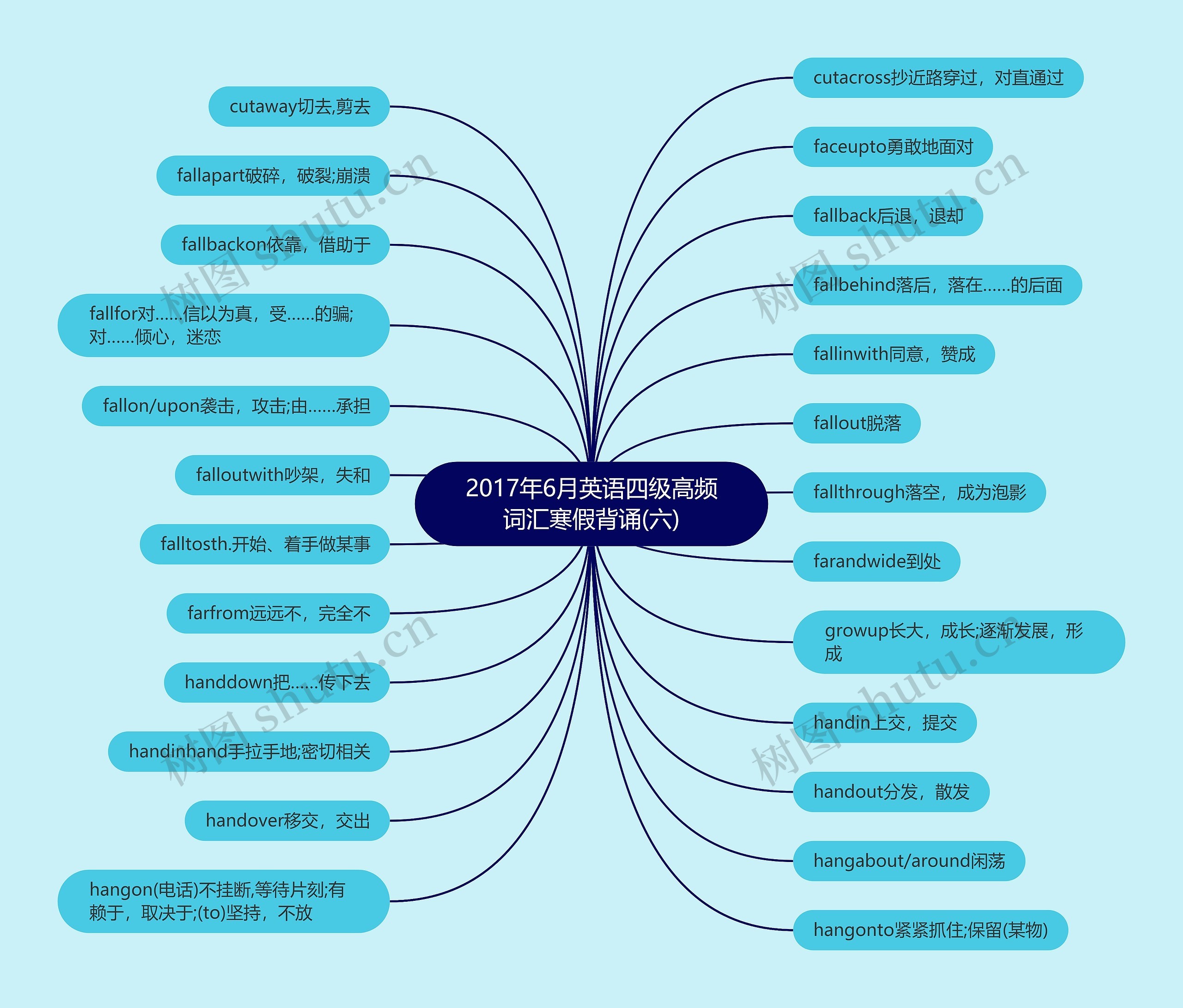 2017年6月英语四级高频词汇寒假背诵(六) 2017年6月英语四级高频词汇寒假背诵(六)