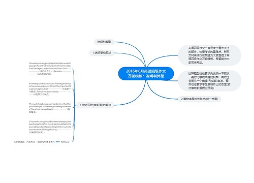 2016年6月英语四级作文万能模板：说明利弊型