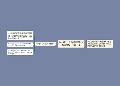 2017年12月英语四级作文万能模板：引出开头