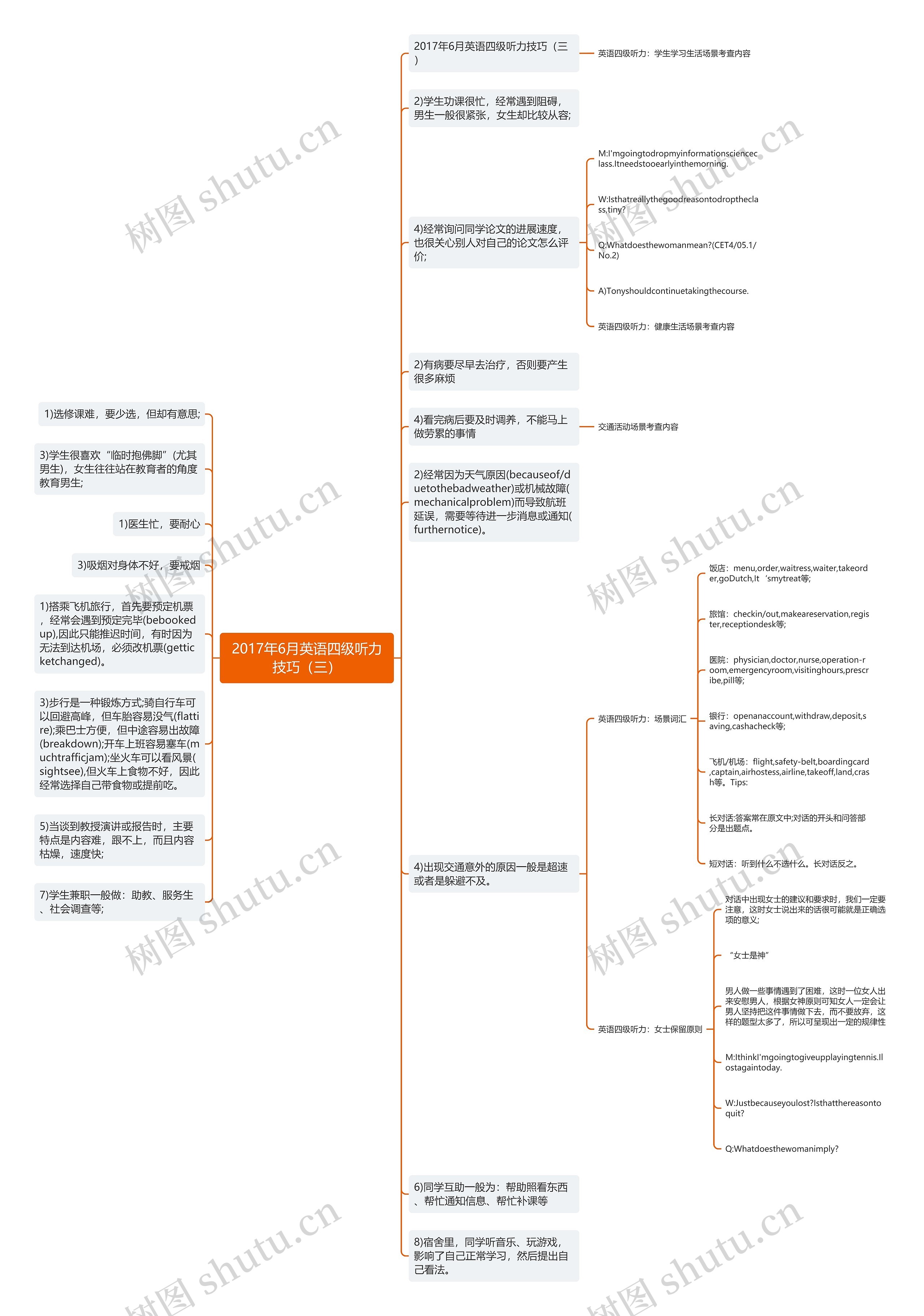 2017年6月英语四级听力技巧(三) 2017年6月英语四级听力技巧(三)