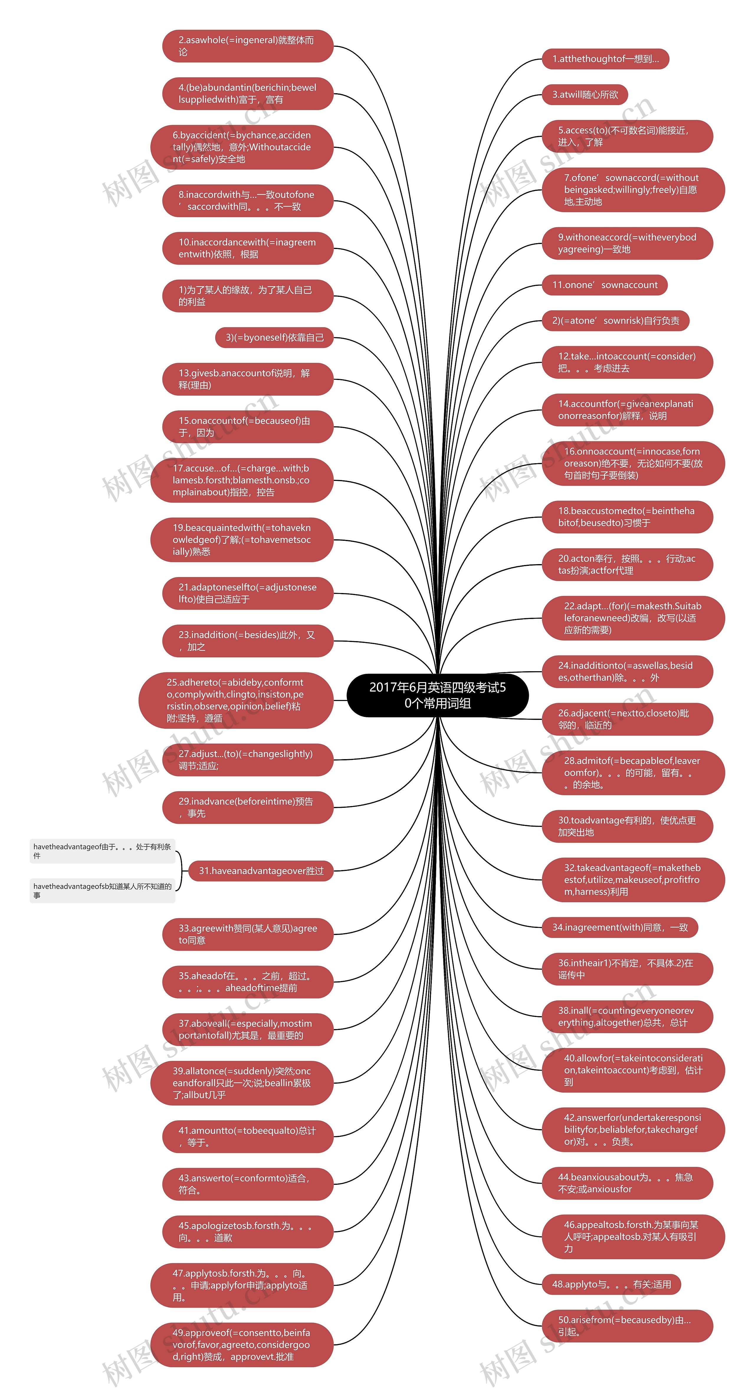2017年6月英语四级考试50个常用词组思维导图
