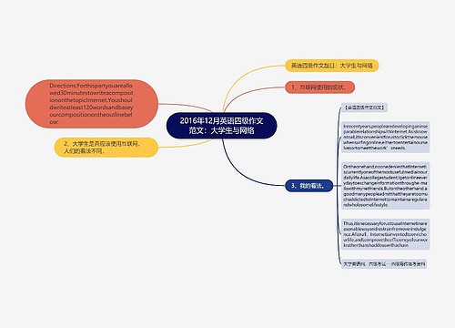 2016年12月英语四级作文范文：大学生与网络