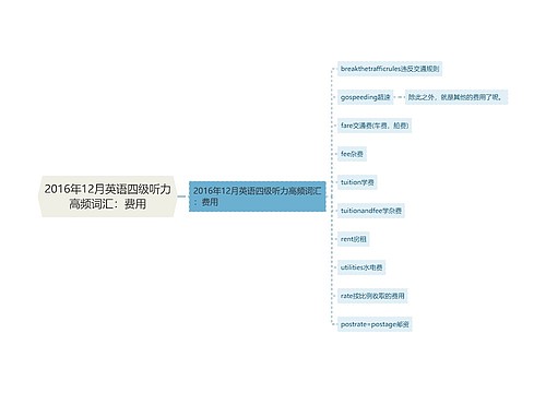 2016年12月英语四级听力高频词汇：费用