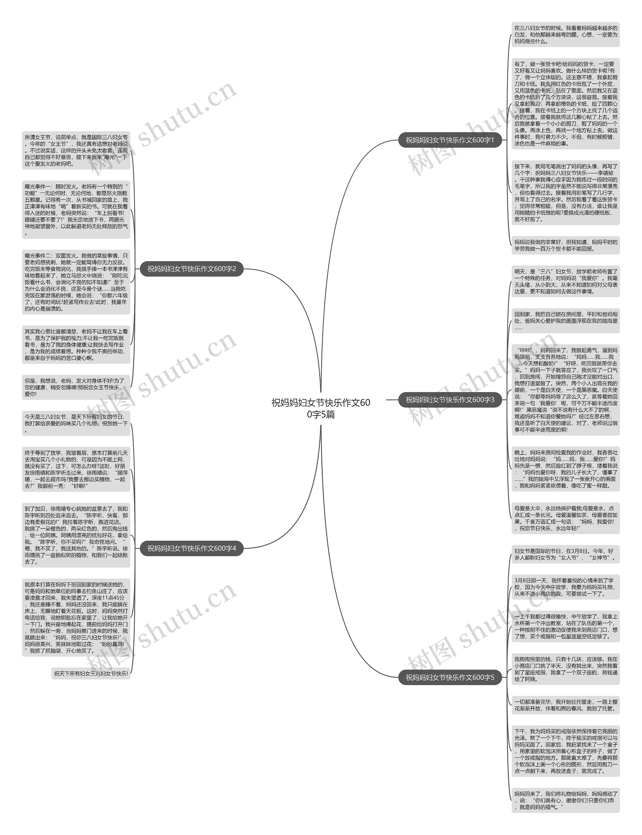 祝妈妈妇女节快乐作文600字5篇 祝妈妈妇女节快乐作文600字5篇