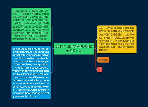 2017年12月英语四级翻译练习题：茶