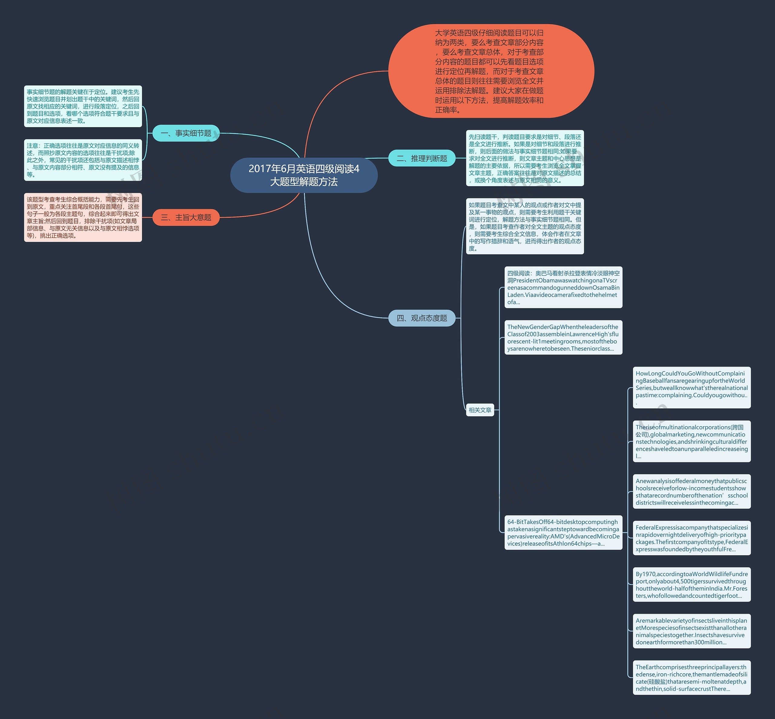 2017年6月英语四级阅读4大题型解题方法思维导图