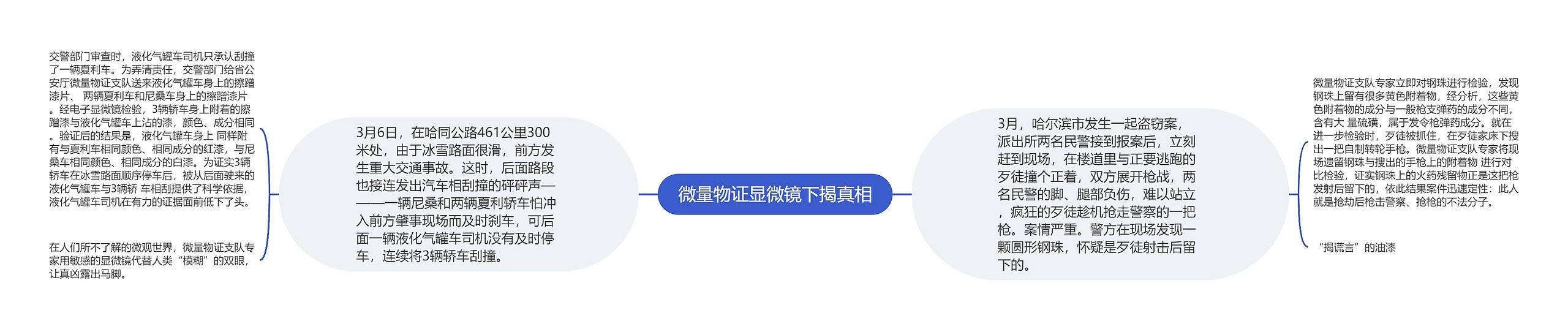 微量物证显微镜下揭真相 微量物证显微镜下揭真相