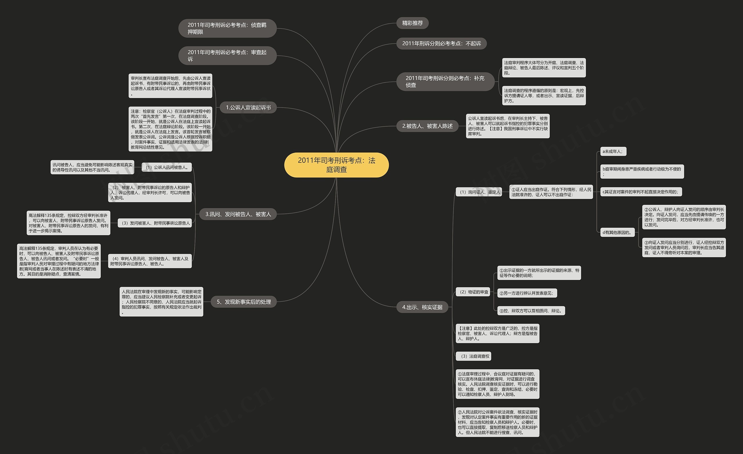 2011年司考刑诉考点:法庭调查 2011年司考刑诉考点:法庭调查
