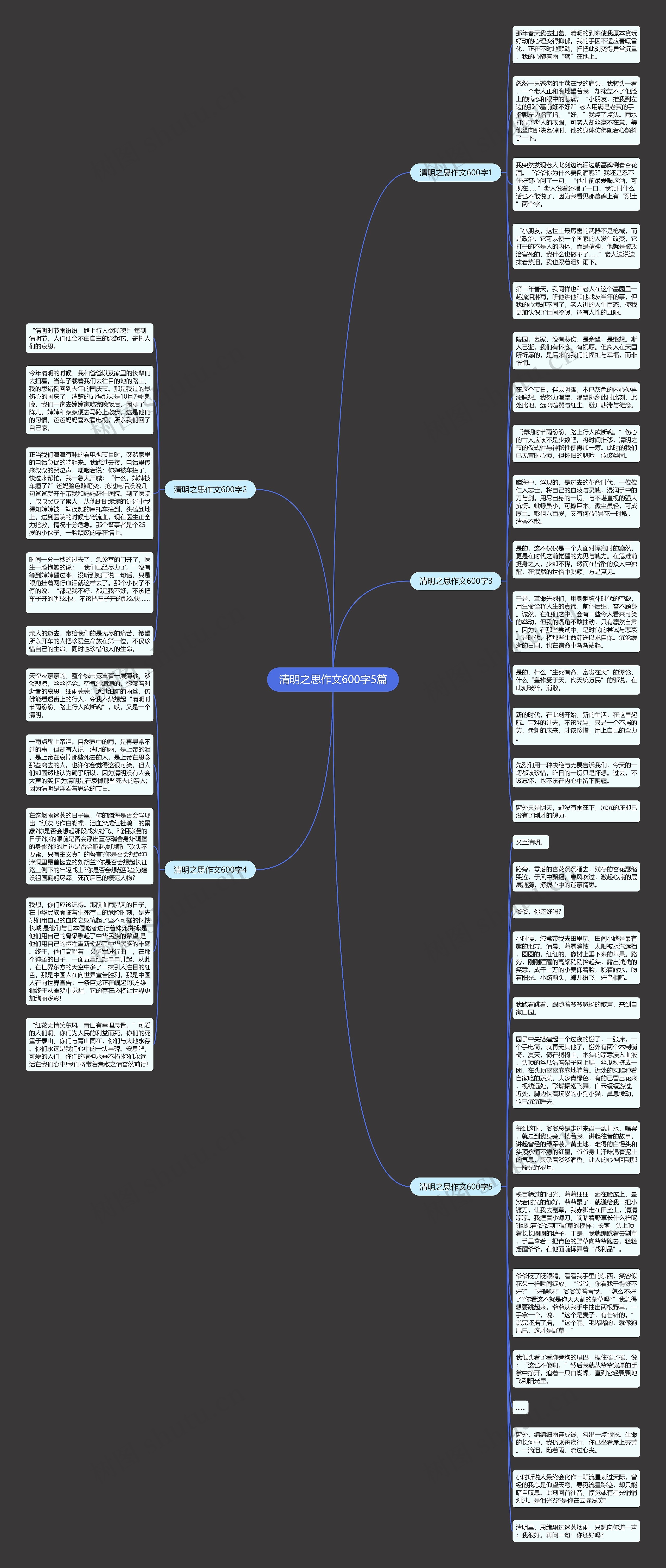 清明之思作文600字5篇思维导图