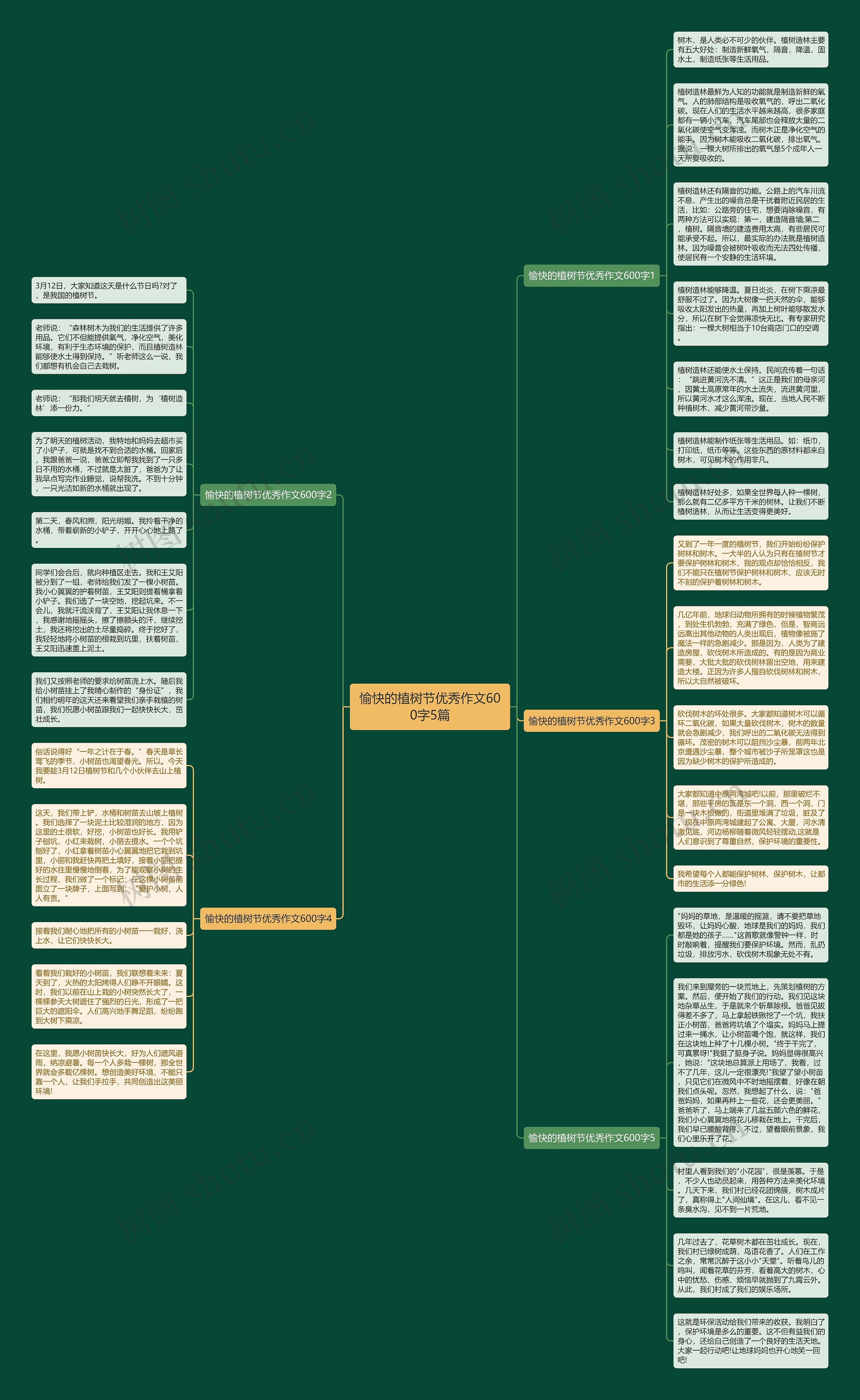 愉快的植树节优秀作文600字5篇思维导图