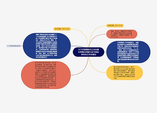 关于开展钢铁化工有色建材等重点用能行业节能标准培训工作的通知