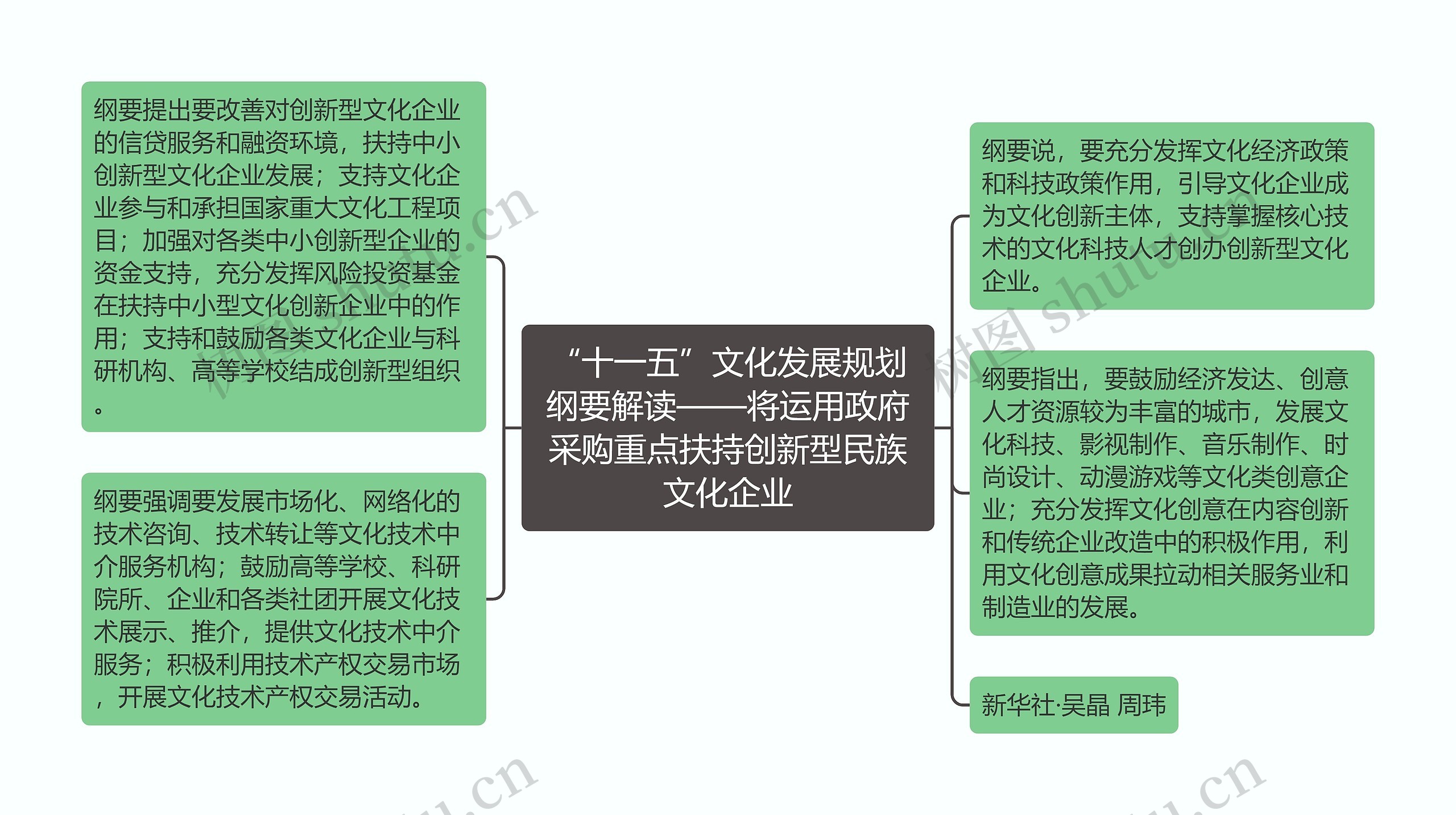 “十一五”文化发展规划纲要解读——将运用政府采购重点扶持创新型民族文化企业