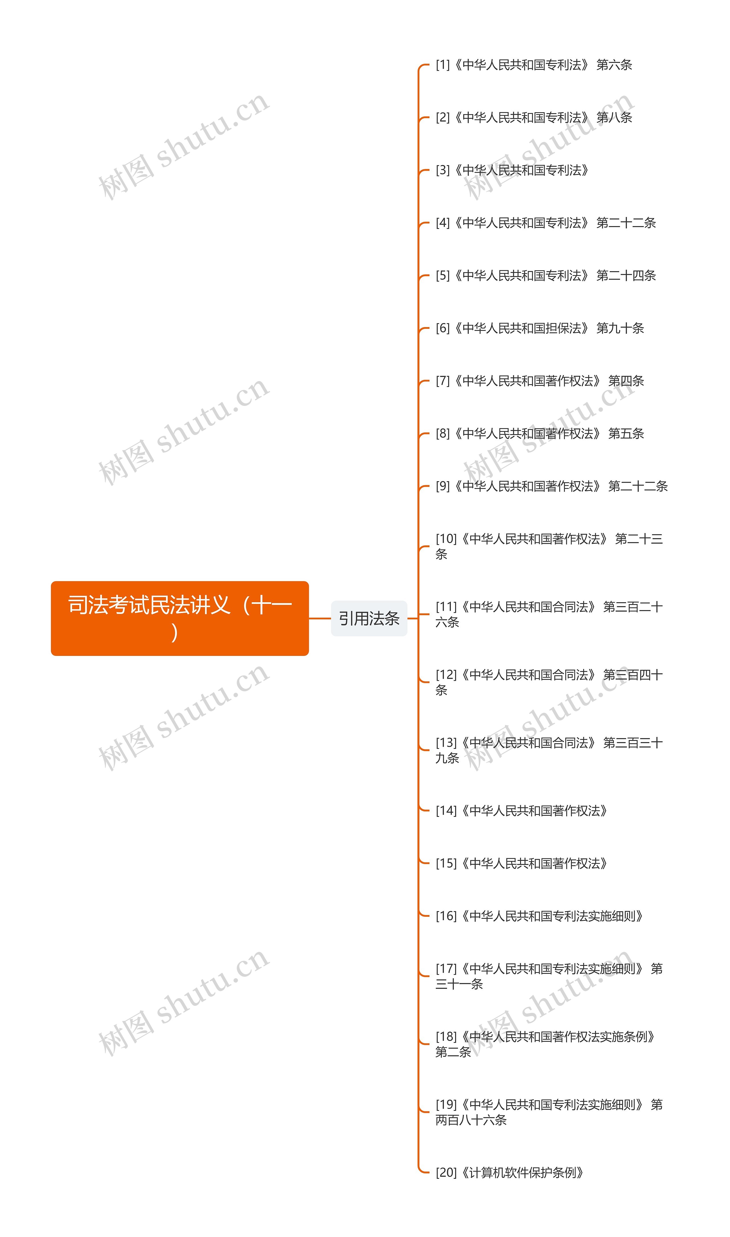 司法考试民法讲义(十一) 司法考试民法讲义(十一)