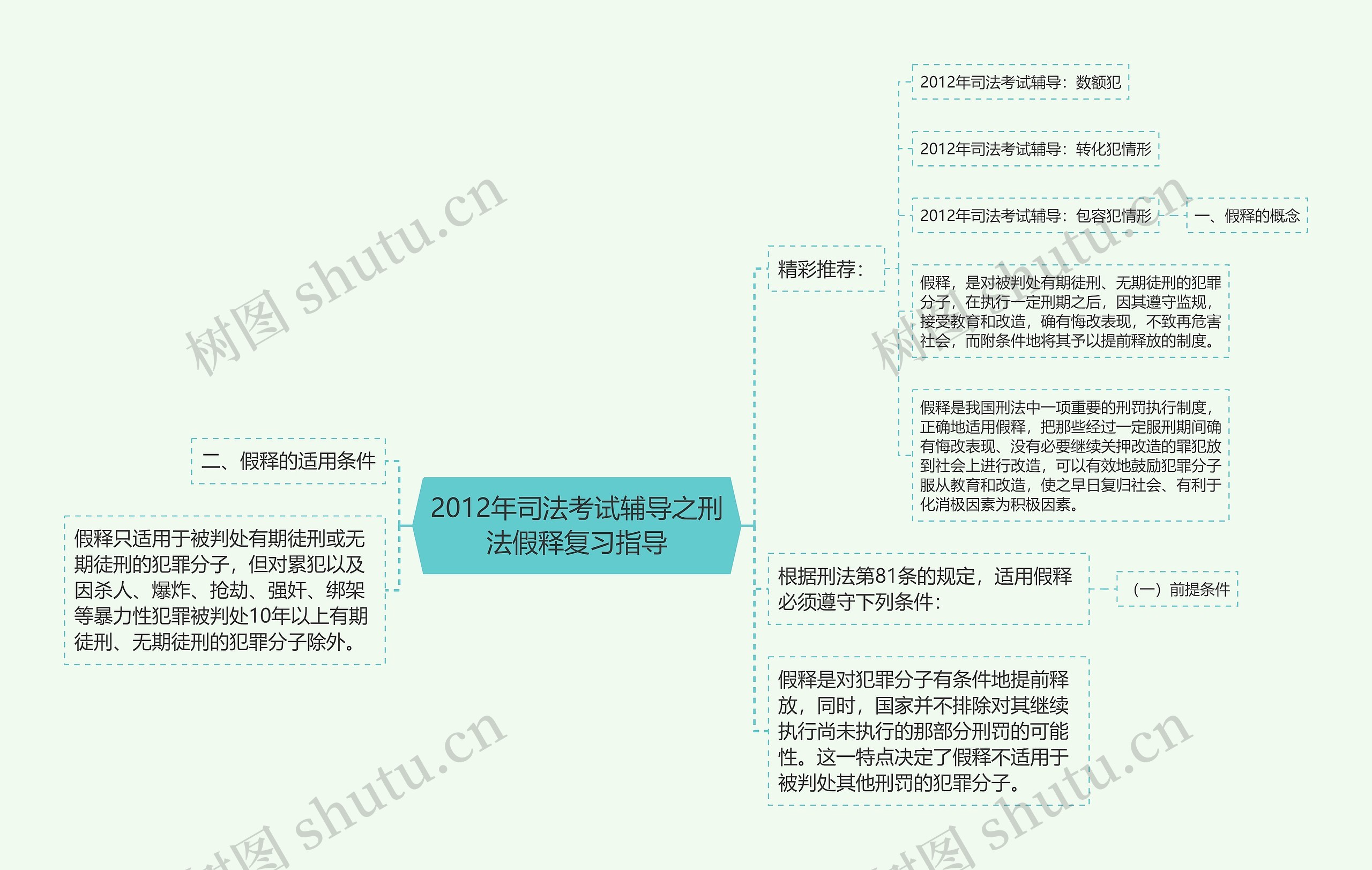 2012年司法考试辅导之刑法假释复习指导思维导图