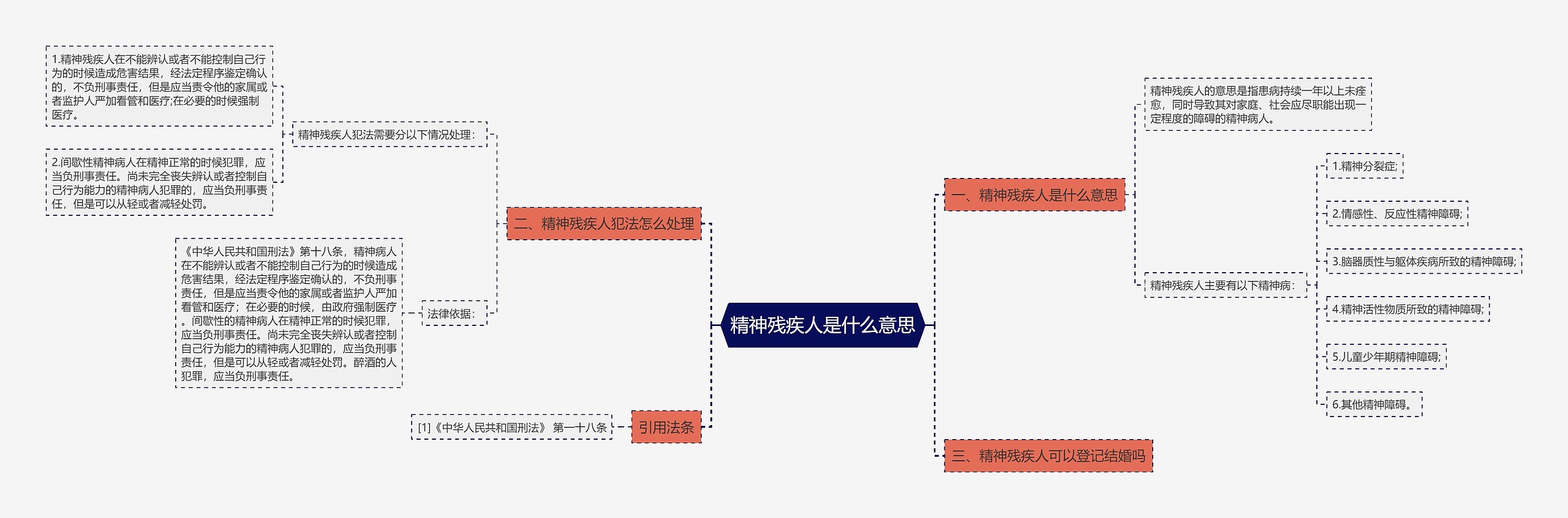 精神残疾人是什么意思