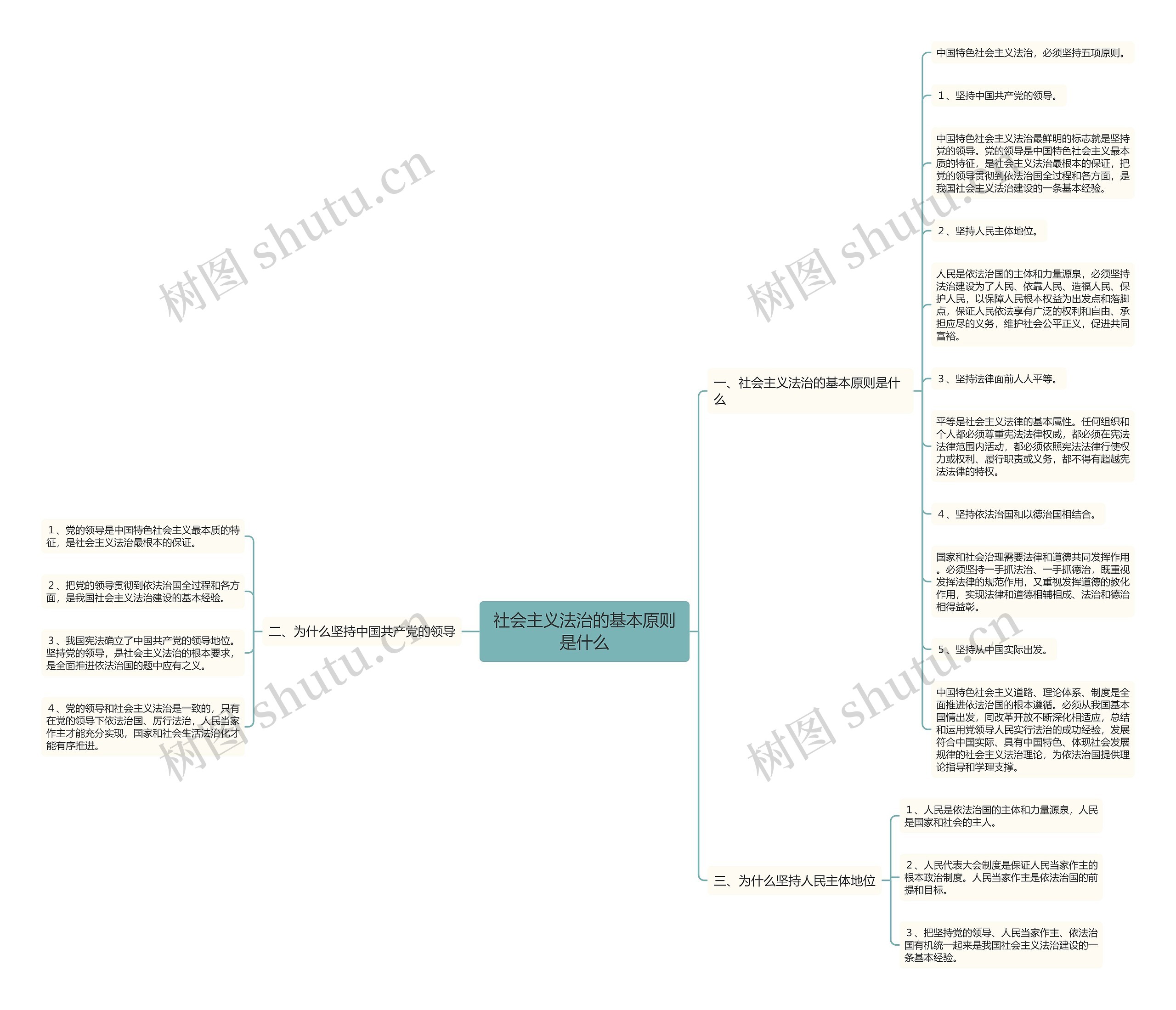 社会主义法治的基本原则是什么 社会主义法治的基本原则是什么