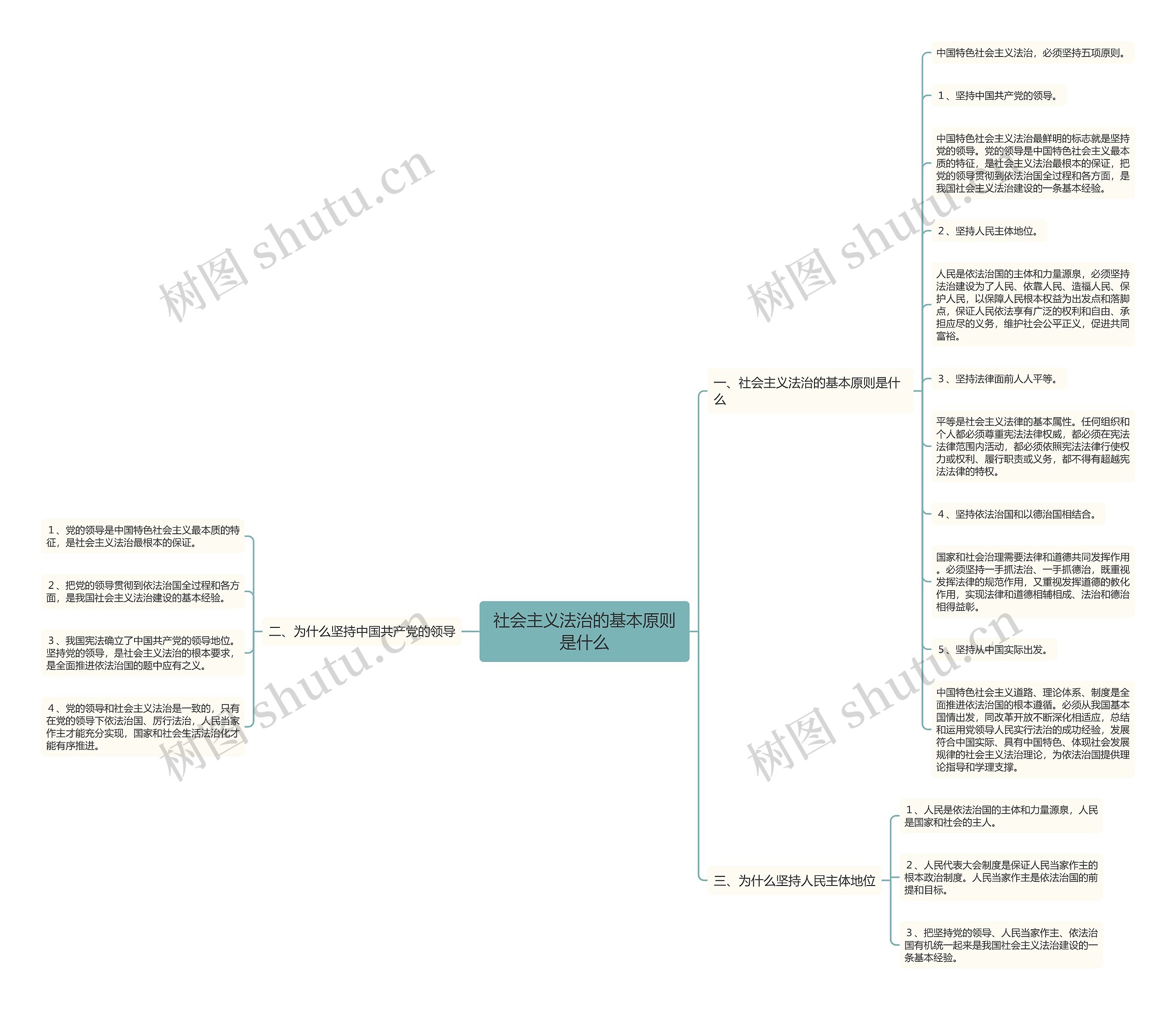 社会主义法治的基本原则是什么思维导图