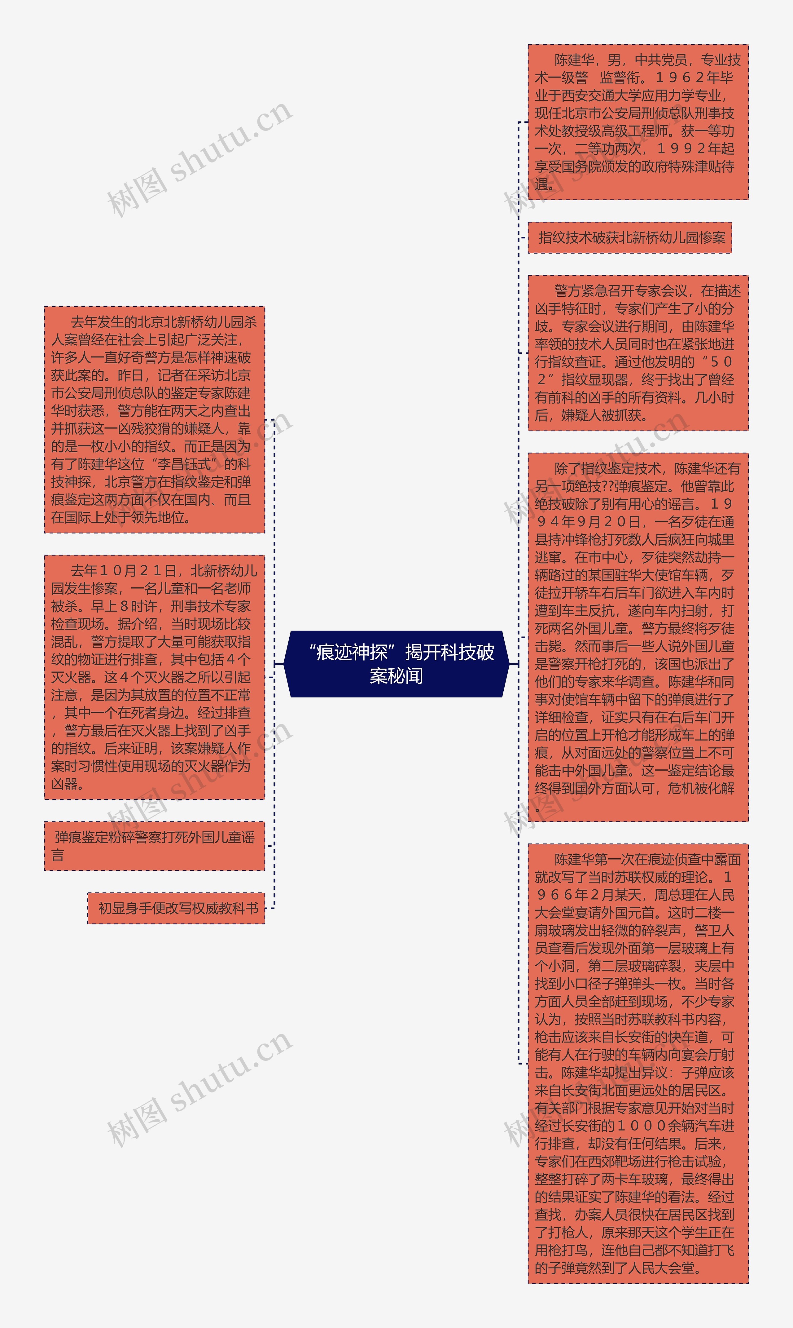 “痕迹神探”揭开科技破案秘闻思维导图