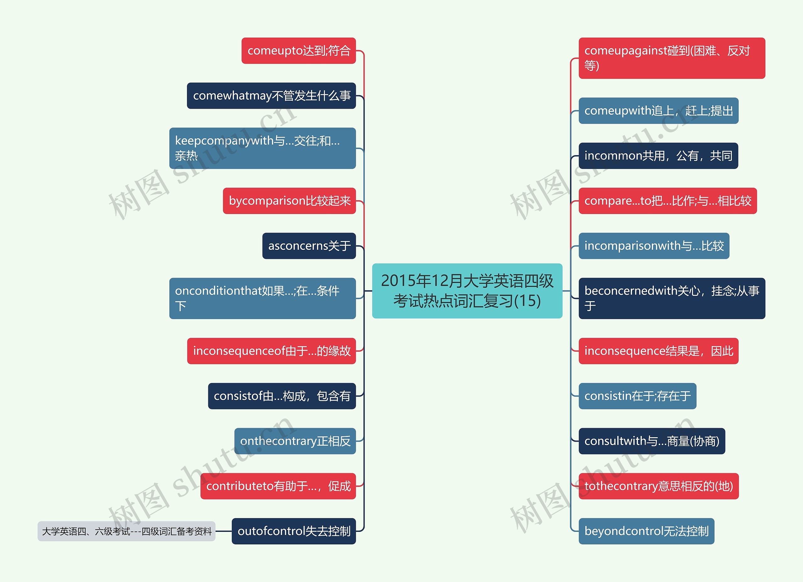 2015年12月大学英语四级考试热点词汇复习(15)