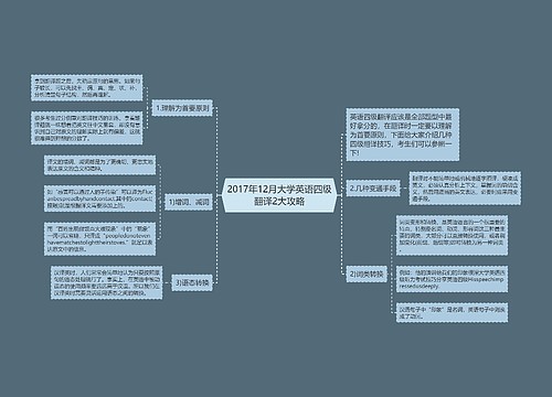 2017年12月大学英语四级翻译2大攻略