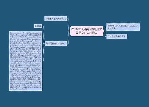 2016年12月英语四级作文及范文：人才流失