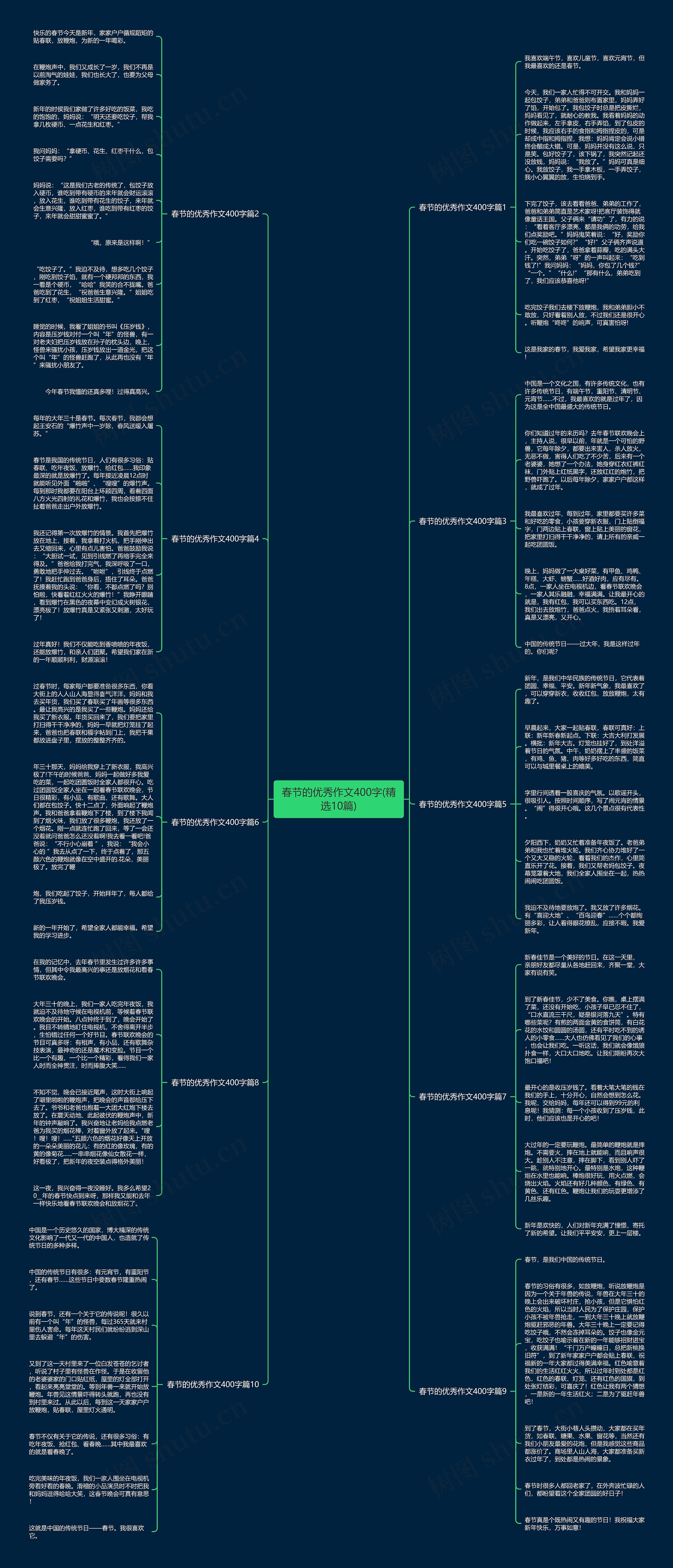 春节的优秀作文400字(精选10篇)思维导图