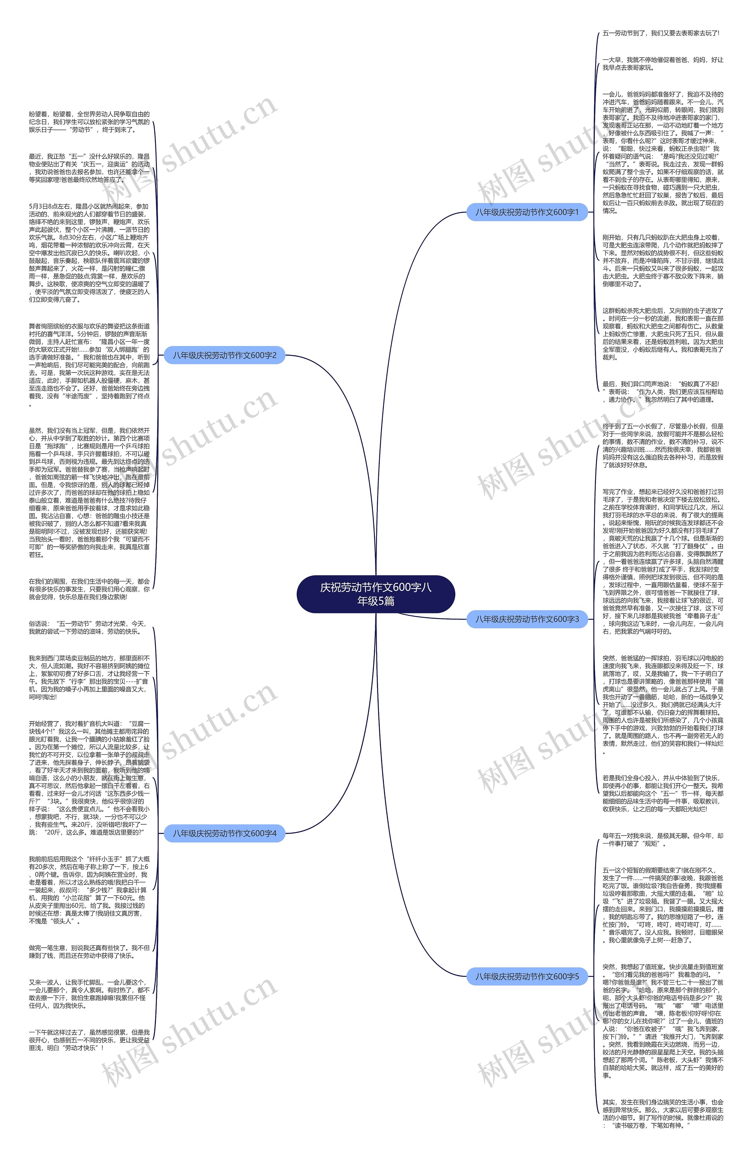 庆祝劳动节作文600字八年级5篇思维导图
